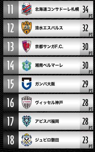 1663594175325058546.png 完美对战平台下载-日本金元战舰保卫战①看看神户胜利船死忠看台氛围